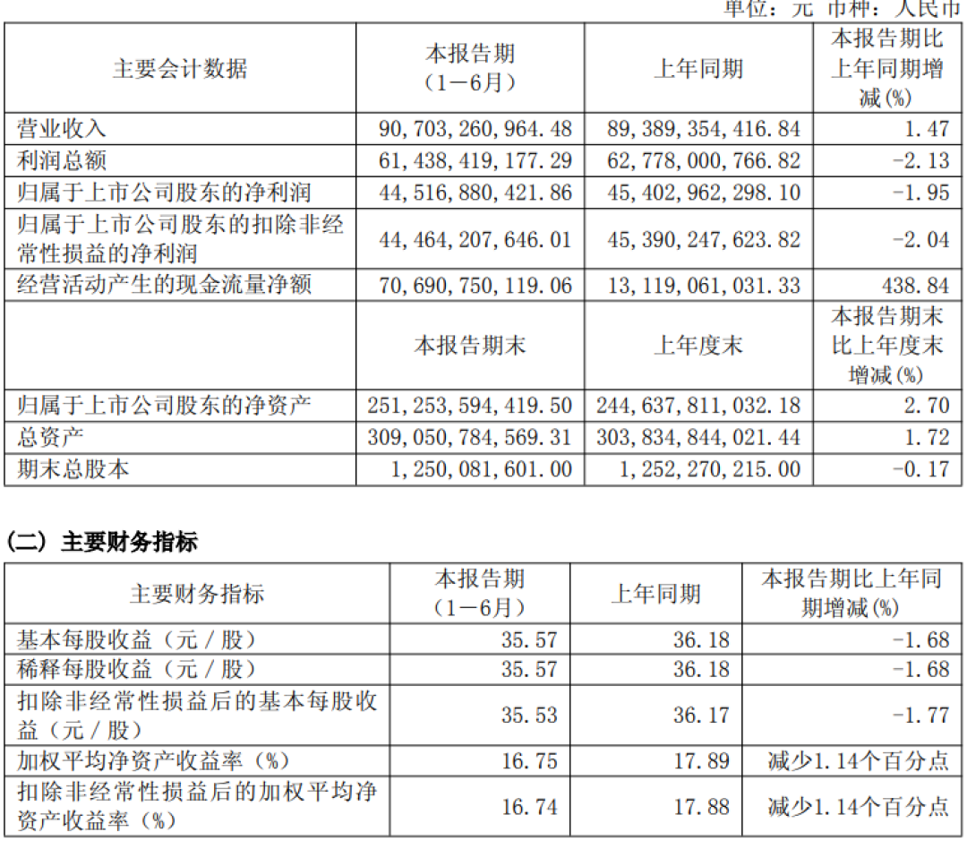 飞天批价今年初一度站上1700元、普五单周最高涨30元:但这不是你的卖出价,中秋前想变现先看懂三层价差