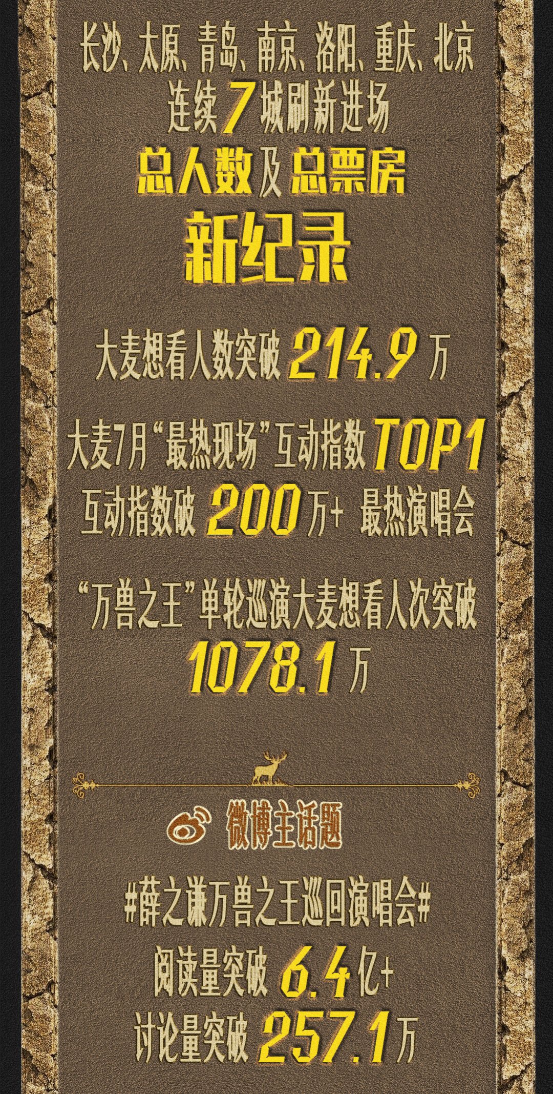 69.7万对100万:薛之谦和张杰的鸟巢数据战,吵的其实是口径