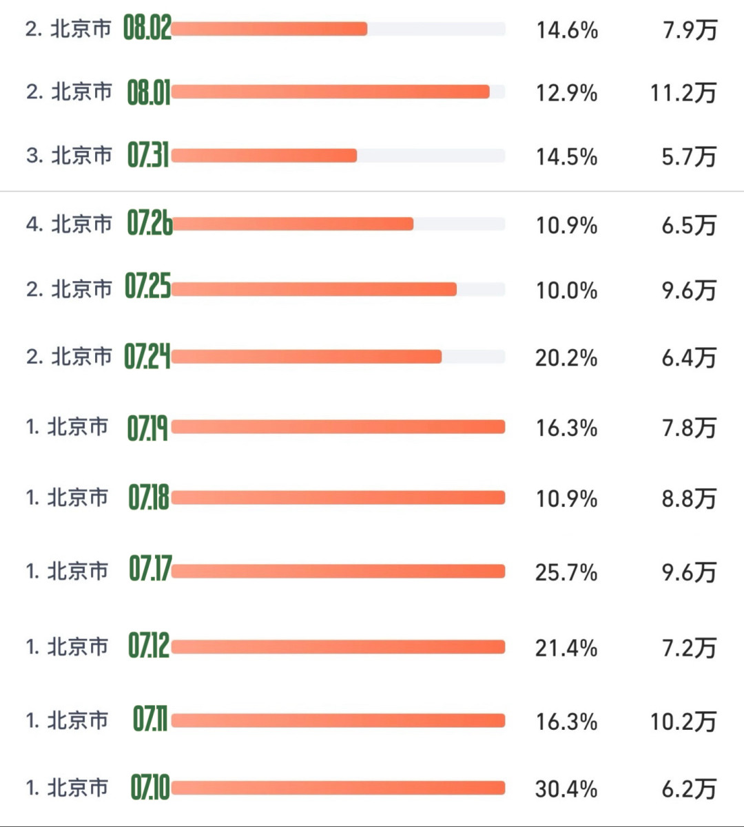 69.7万对100万:薛之谦和张杰的鸟巢数据战,吵的其实是口径