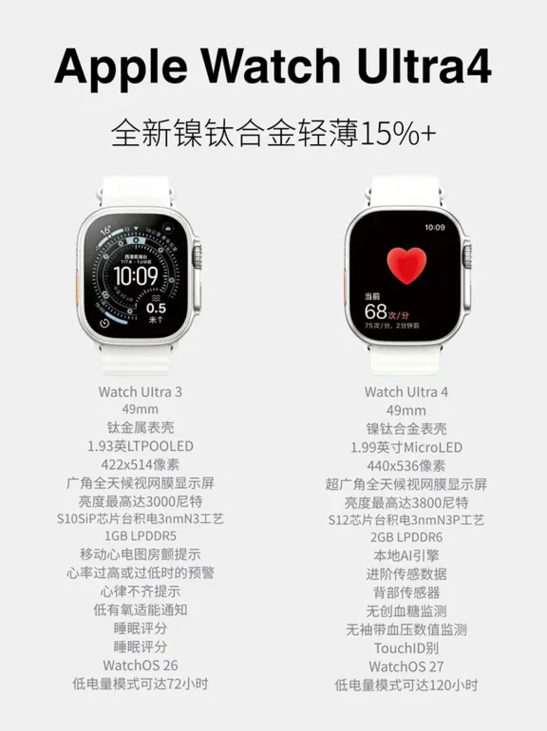 Apple Watch