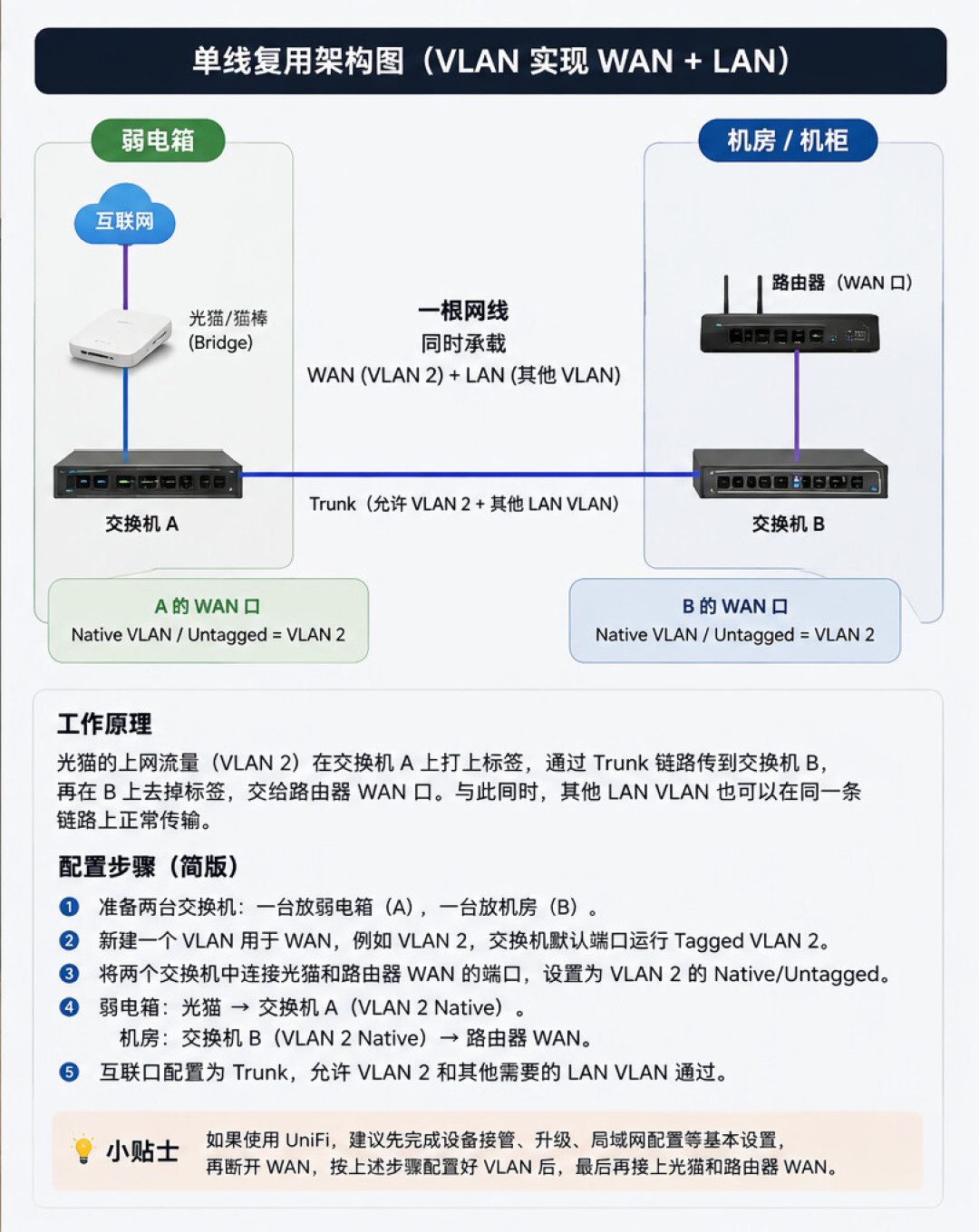 交换机只能塞弱电箱？一篇“放客厅”的质疑帖吵了上百楼：全网4条路线收齐，水电阶段对着这张表选汇聚点