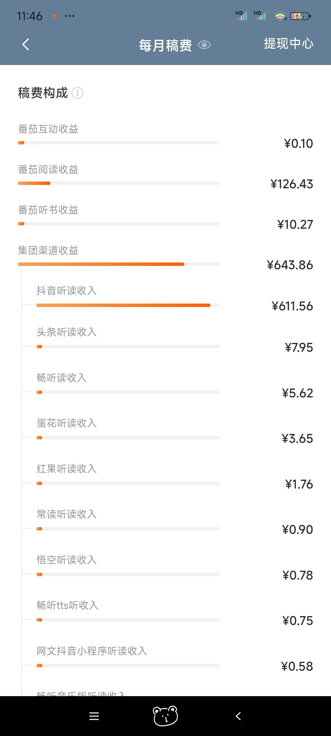 番茄签下天蚕土豆,网传千字2万保底:想靠写作搞副业,先看清这套两层账
