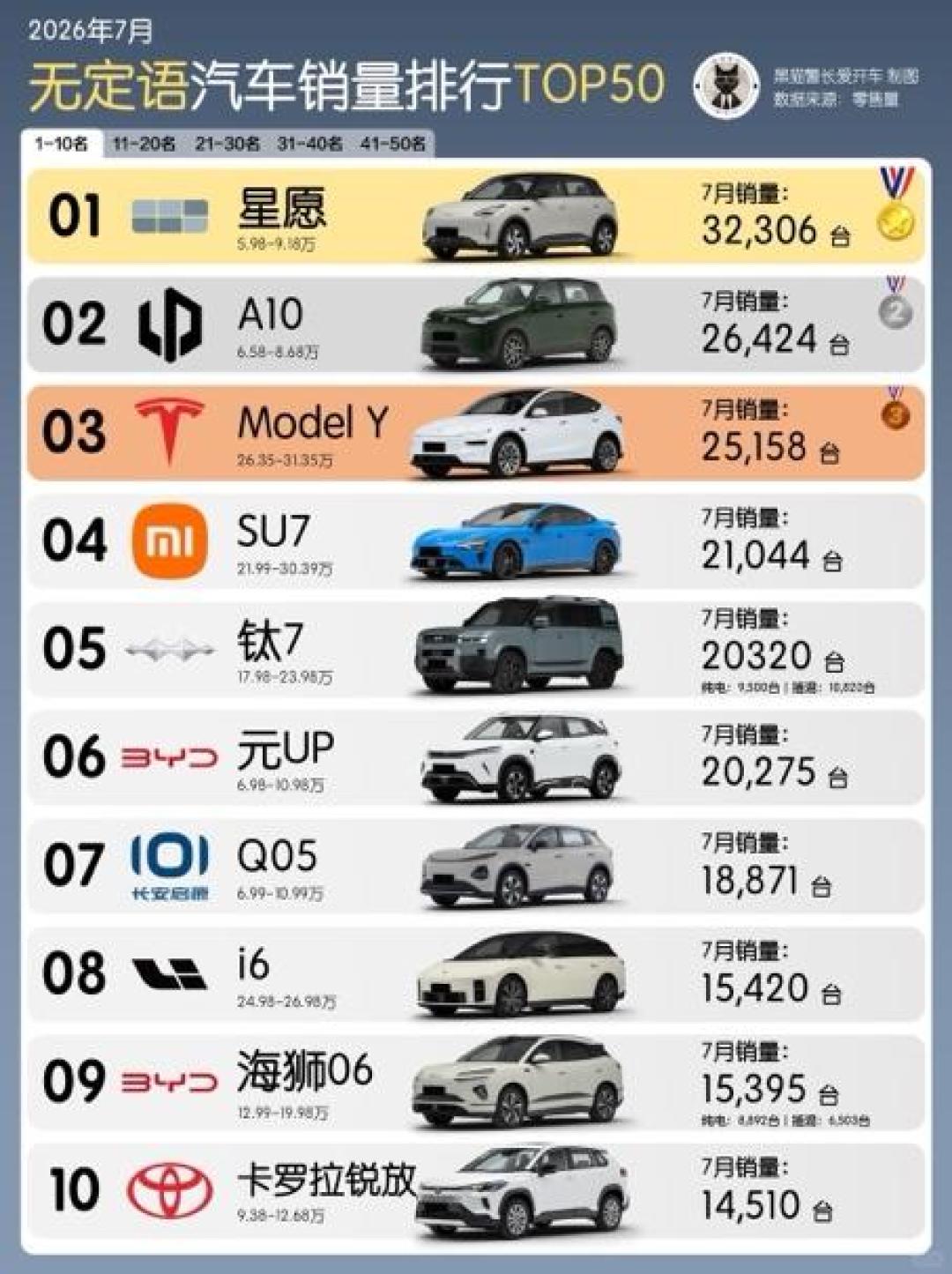 燃油车三年保值率从67.6%跌到46%,新能源追到44.8%:想“抄底油车”之前,先把这笔折旧账算明白