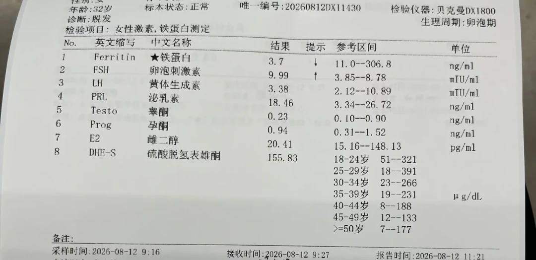 有人花1400，有人不到300：脱发去医院检查的钱该怎么花，顺序和避坑清单都整理好了