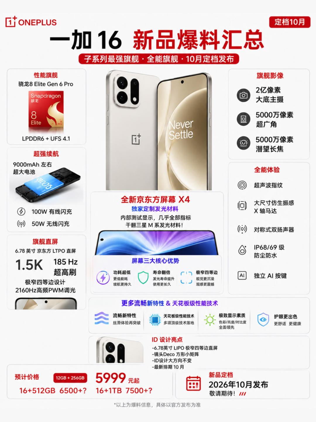 一加16的屏“干翻三星M系”?把京东方X4爆料拆成三档,看看哪些参数能信