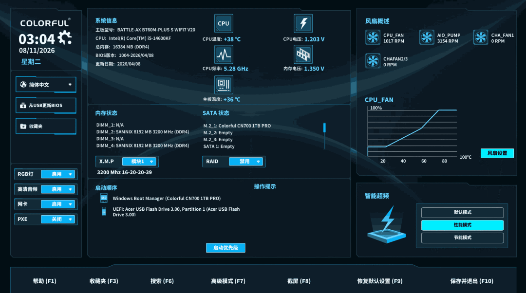 DDR5涨了414%,连Intel都要重新出DDR4 CPU了:涨价周期里“开倒车”装机是缩水还是救生艇?