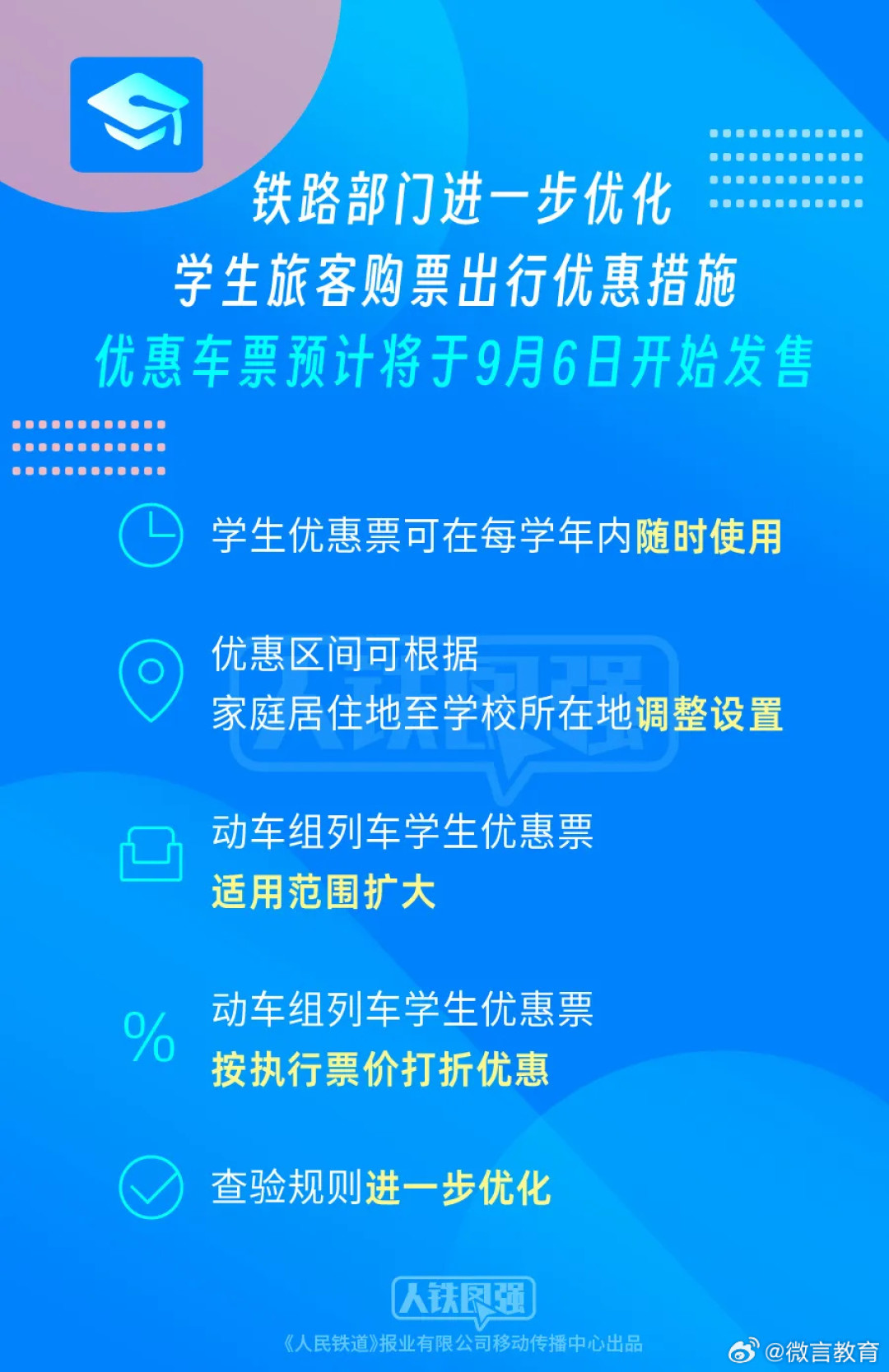 12306学生票规则变了:一等座也能打75折,退票返还次数,26级新生凭录取通知书就能预约