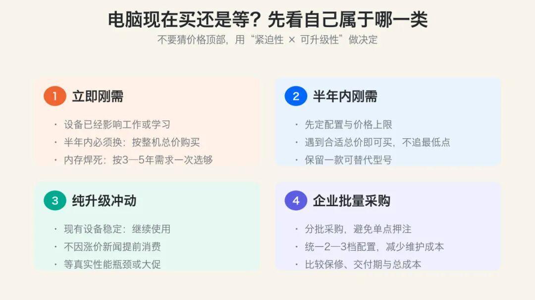 「整机烈士」翻身了?自己装机第一次比买整机还贵——能买的整机和别碰的整机,我都给你捋好了