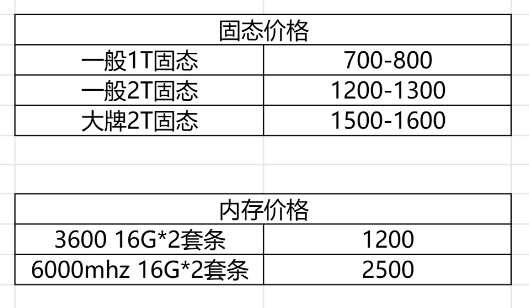 飞牛官方说把 MiniMax H3 装进 NAS，热评第一 65 赞：「太看得起我的 n100 了」