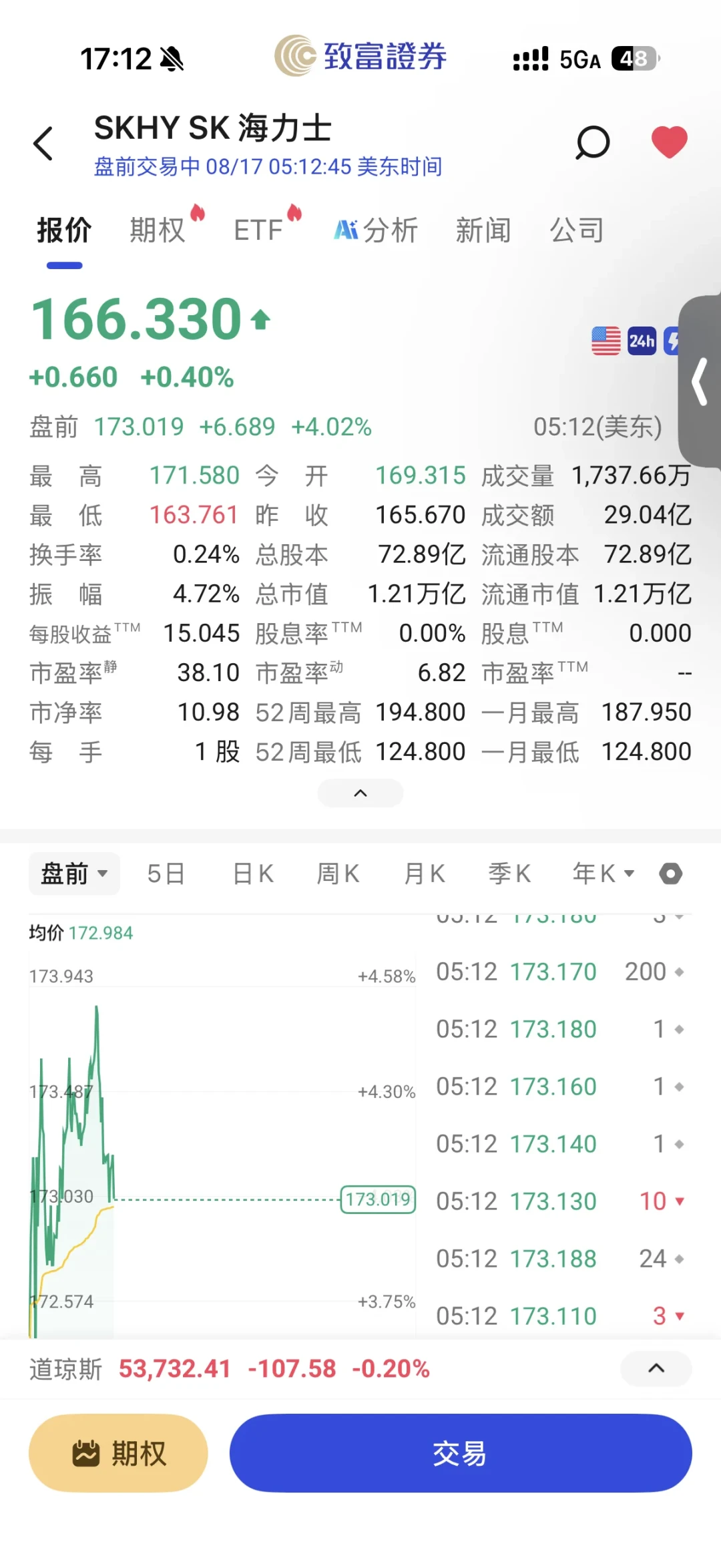 昨夜存储又爆发,SK海力士美股比韩股贵了约48%:7月那波杠杆爆仓之后,上车前想清楚这几个问题