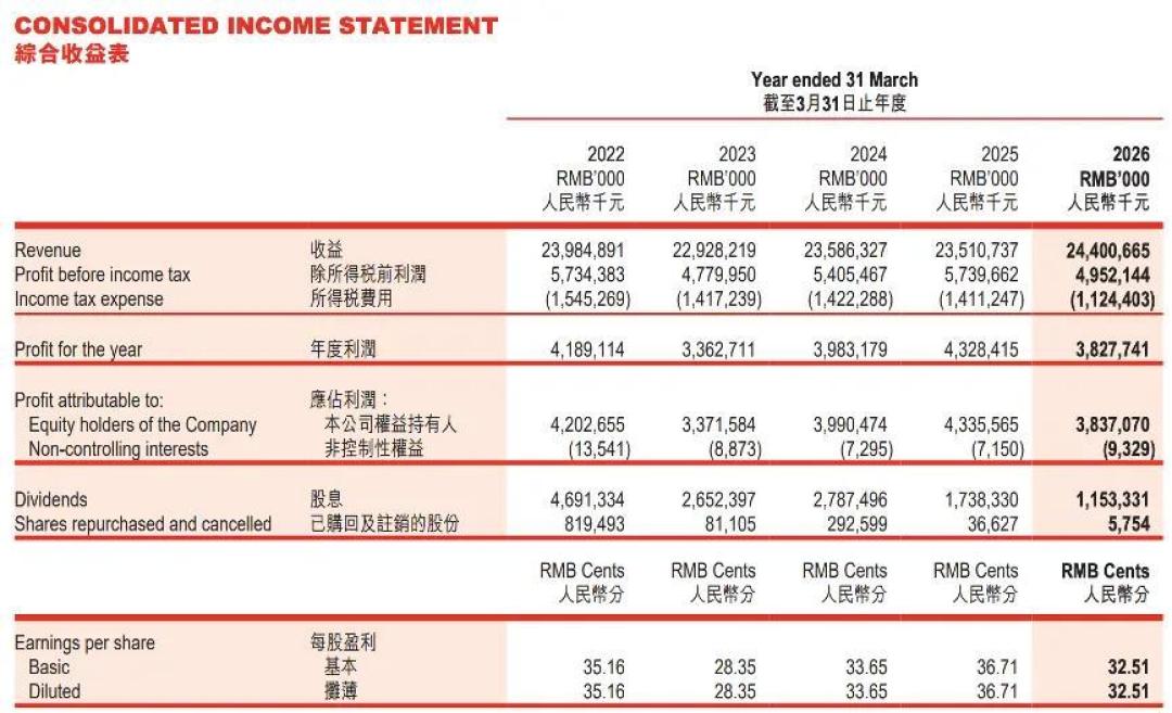 旺旺承认“重大经营危机”,最大对手竟是“糖”:旺仔牛奶含糖量逼近每日上限,还喝不喝?