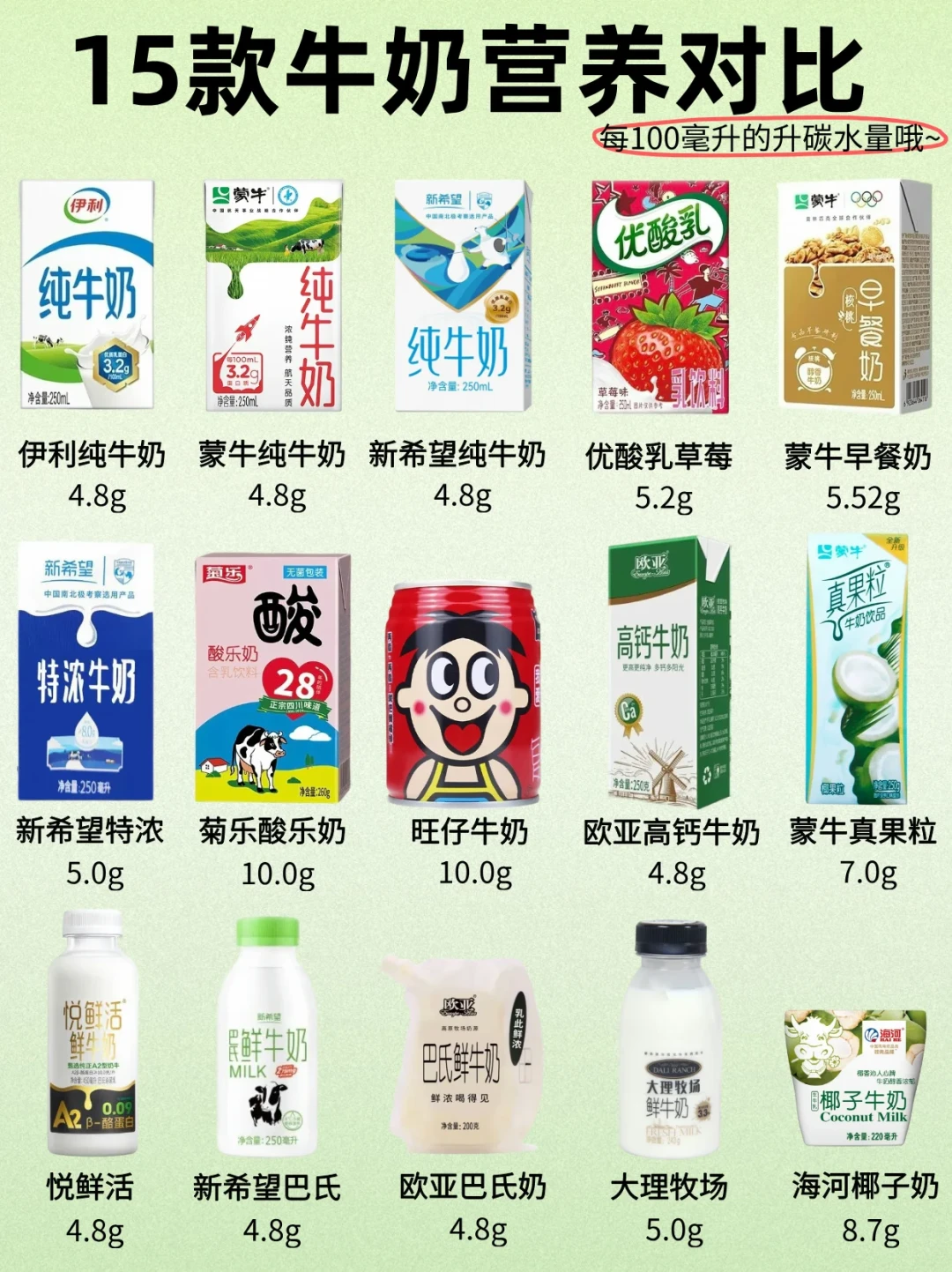 旺旺承认“重大经营危机”,最大对手竟是“糖”:旺仔牛奶含糖量逼近每日上限,还喝不喝?