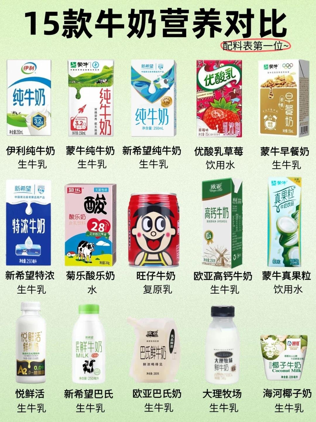 旺旺承认“重大经营危机”,最大对手竟是“糖”:旺仔牛奶含糖量逼近每日上限,还喝不喝?
