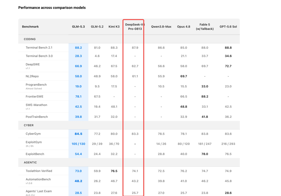 DeepSeek最高涨价1100%,GLM-5.3今天平价上线:开源AI这周的账单和路线,一次说清