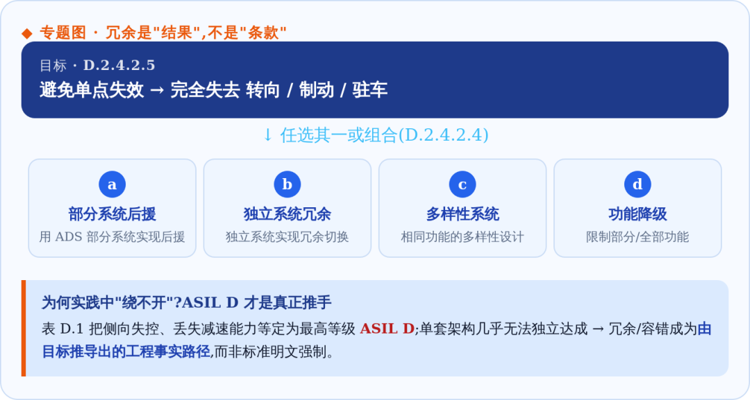 管了23年的《道路交通安全法》要首次大修:4条已生效新规和3个不用信的传言
