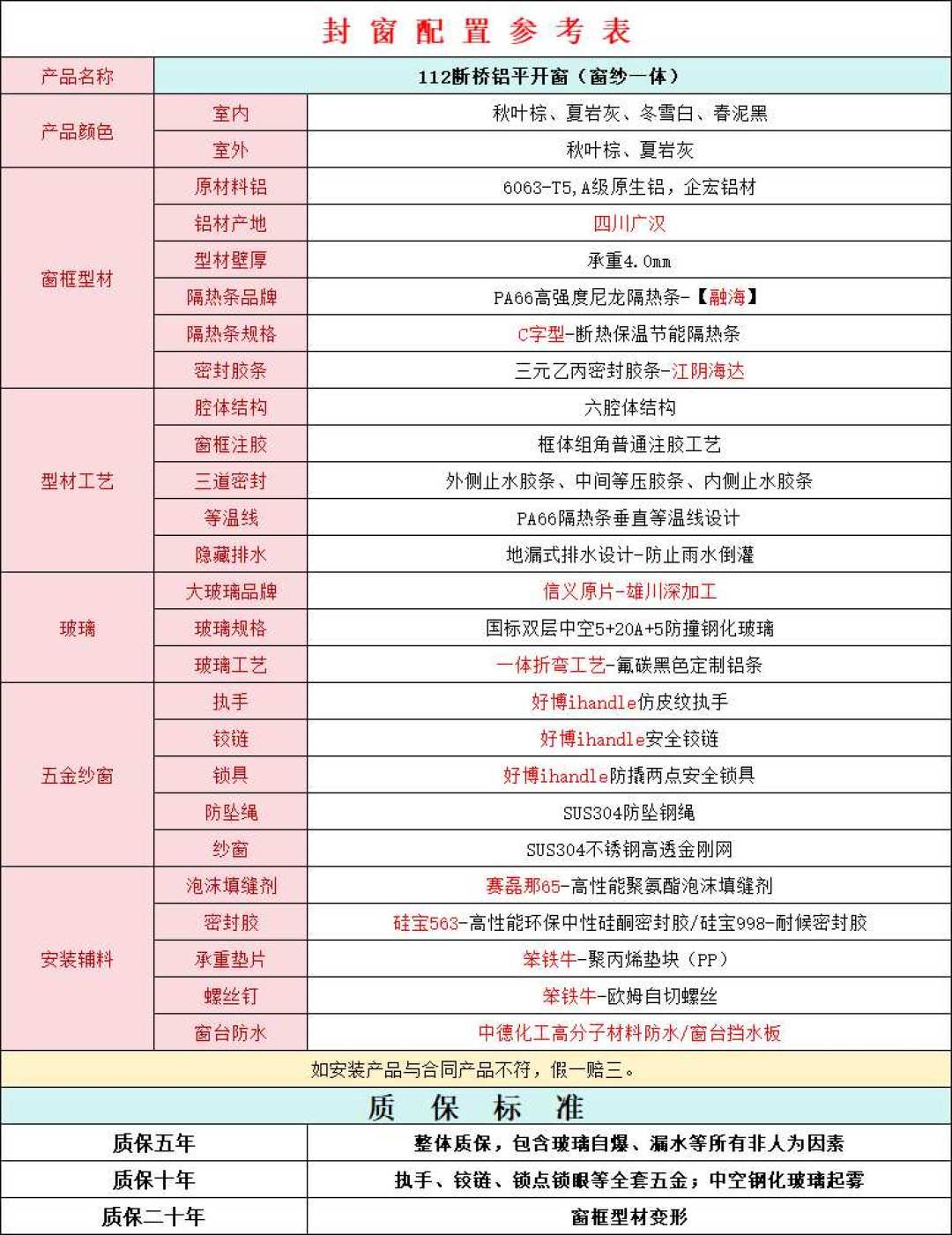 同一个阳台,3家店量出3个面积:我核对了十几份封窗报价,差的不是单价,是单价里包了什么