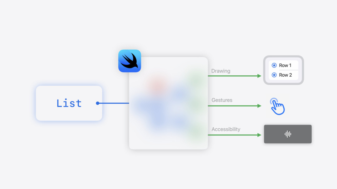 SwiftUI 被骂了七年半成品，现在有人把它开源拆开看：这份吐槽清单，一半已经过期