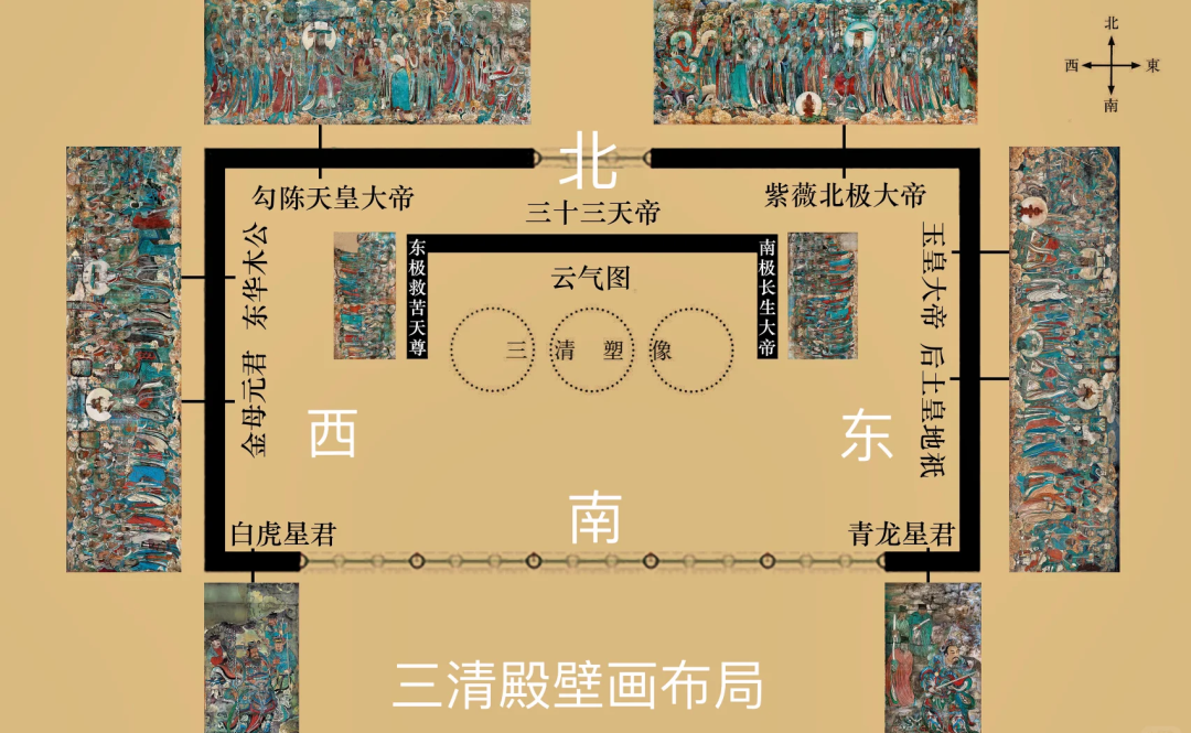 吕洞宾不站在《朝元图》的C位:全真教这幅最大的壁画,到底该怎么看