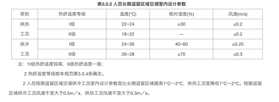 26度嫌闷,25度半夜冻醒:末伏秋老虎,空调温度要按“体感温度”算