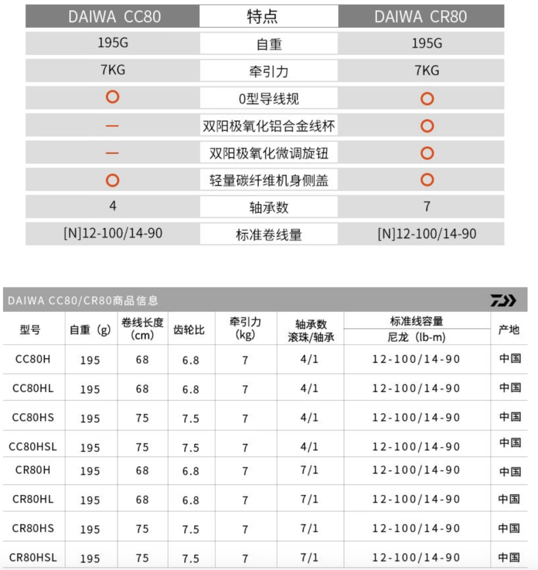 第一颗水滴轮：400元的阿布还是2000元的DC？翻完全网一周讨论，我整理出三档预算清单