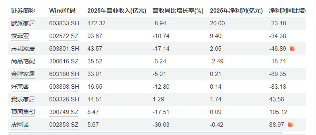 欧派经销商卷走200万,总部只会“督促履约”:翻完近几年的跑路案例,我把交定金前要做的4个检查整理成了一份清单
