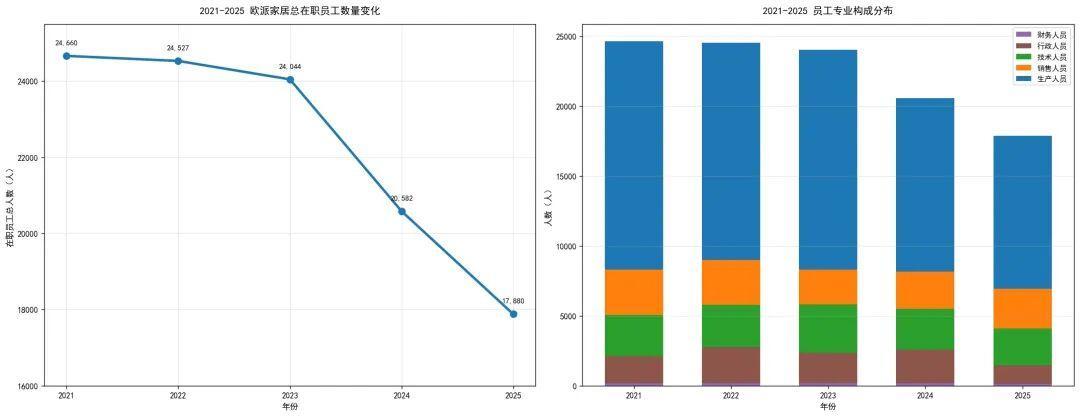 欧派经销商卷走200万,总部只会“督促履约”:翻完近几年的跑路案例,我把交定金前要做的4个检查整理成了一份清单