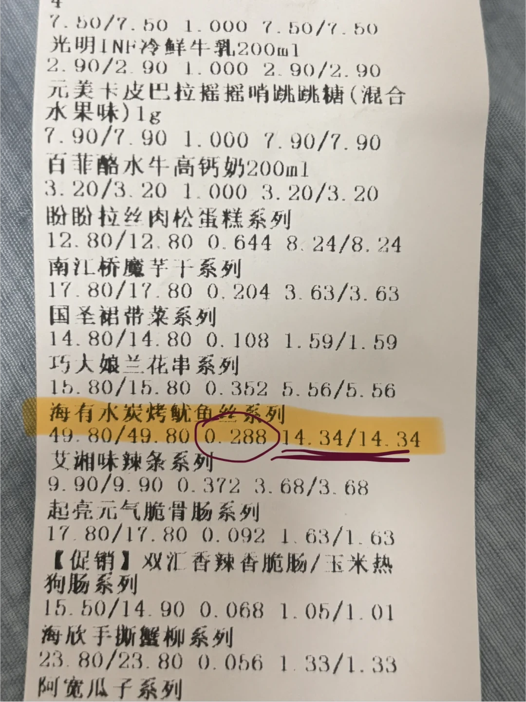 好想来111元的零食复秤只有64元，赵一鸣牛肉干多收47元：零食店里真便宜和坑的地方，都替你算好了