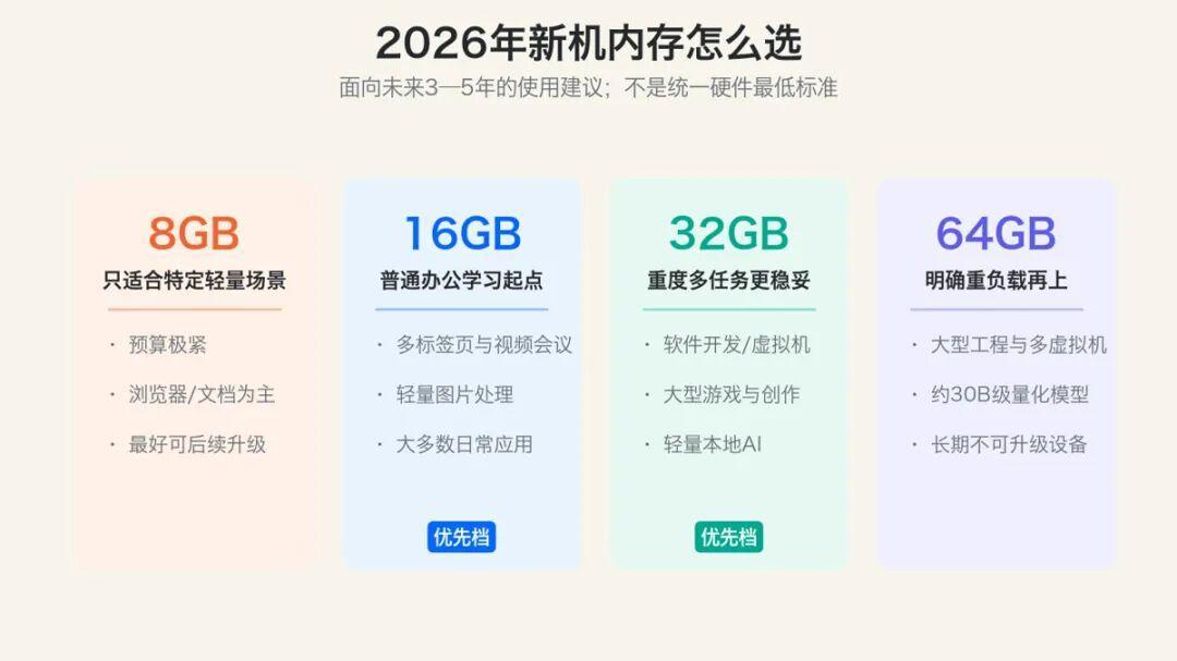 2026年装机攒机顺序表:内存必须先冲,CPU可以等,顺序错了越攒越亏