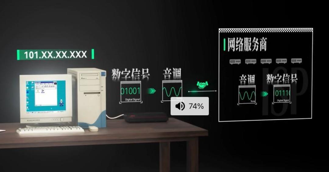 Windows 95 拨号上网考：那 20 秒「滋啦」声在谈什么，1996 年上网有多贵
