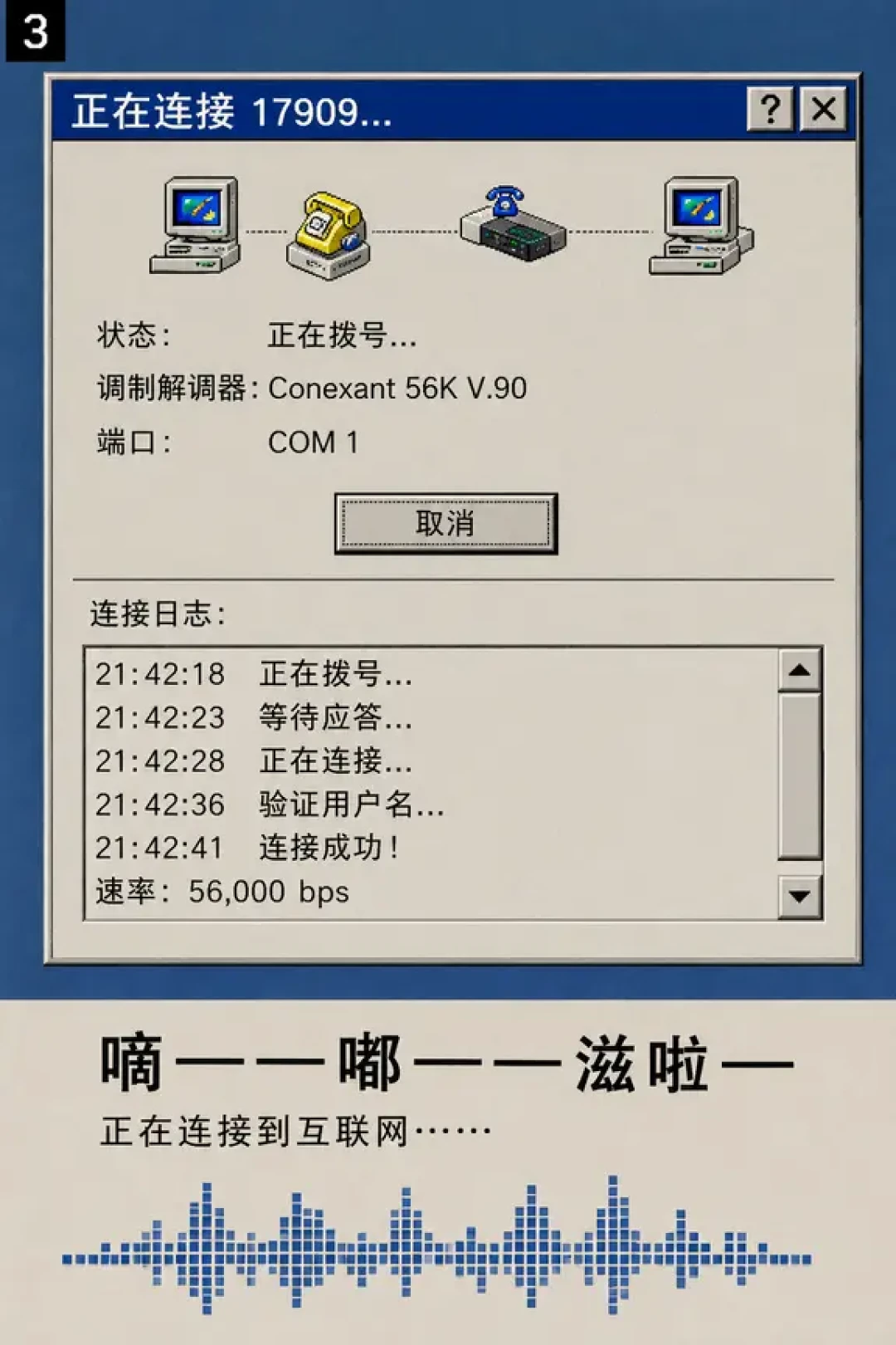 Windows 95 拨号上网考：那 20 秒「滋啦」声在谈什么，1996 年上网有多贵