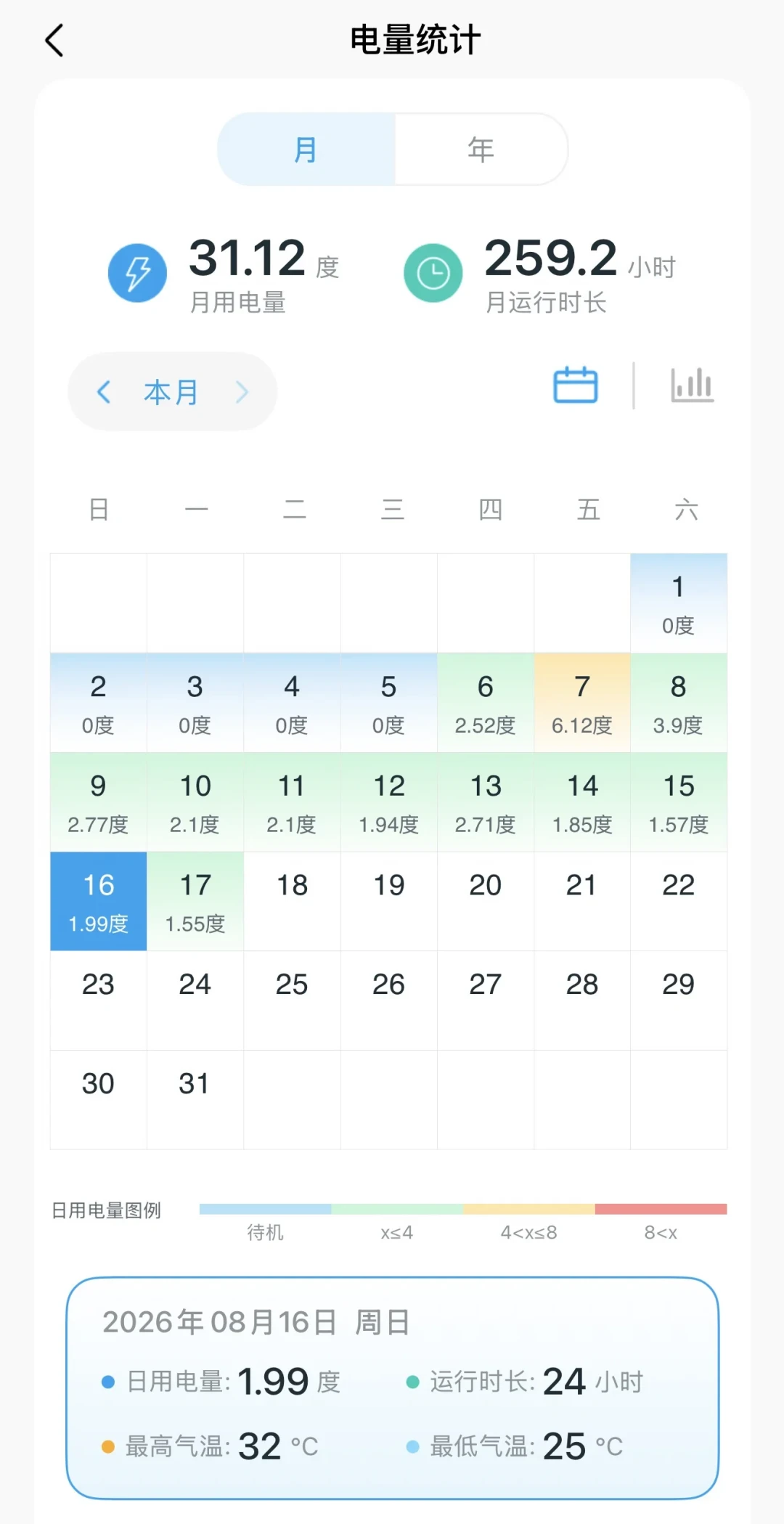 租房遇到电费刺客?先查电价,再查空调,最后才轮到用法
