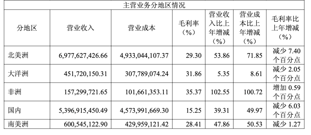 春风上半年卖了133.86亿,利润只多6%:等降价的车友,先把这份中报看完