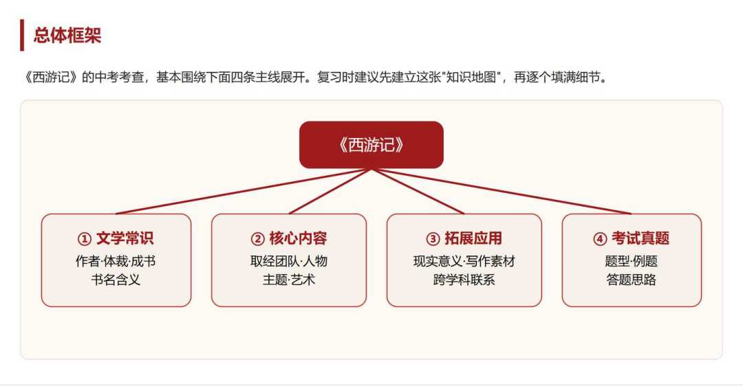 还有两周开学《西游记》没读完?准初一的版本怎么选、两周怎么读、考点考什么,一篇讲清