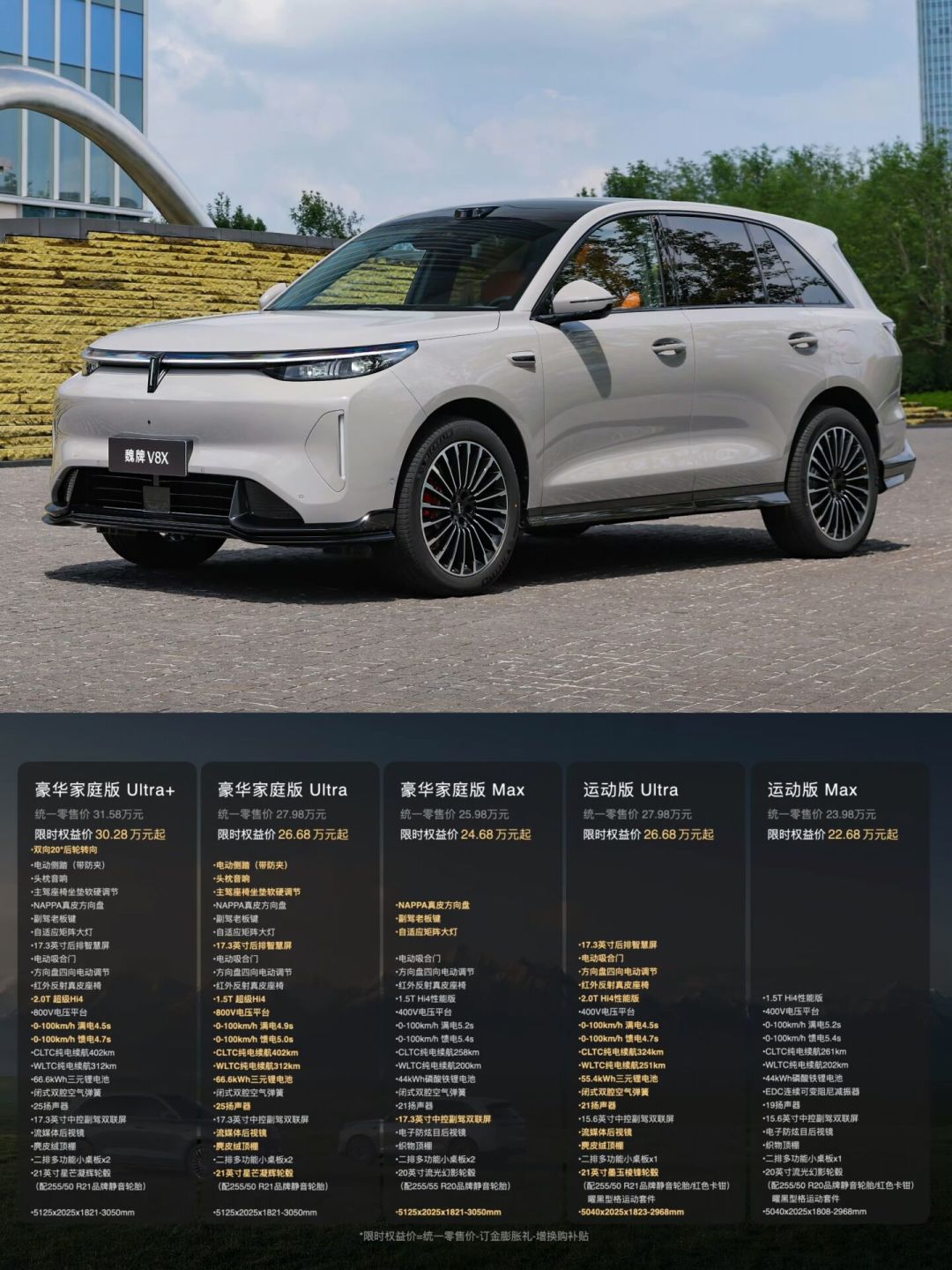 魏牌V8X下单前必看:2.0T只出现在两个版本,26.68万其实有两台完全不同的车