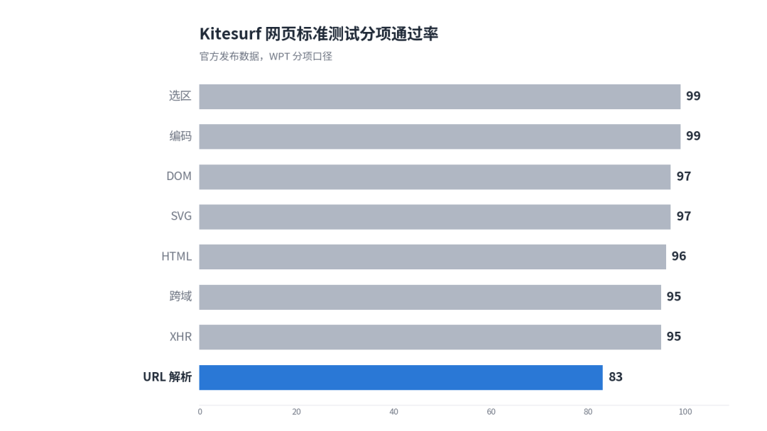 59万人还在学Selenium,但干正事的老手早就换成Playwright