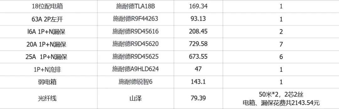 总闸带漏保还是分路带漏保?施耐德代理摊牌了,但内行在这一点上还没吵明白