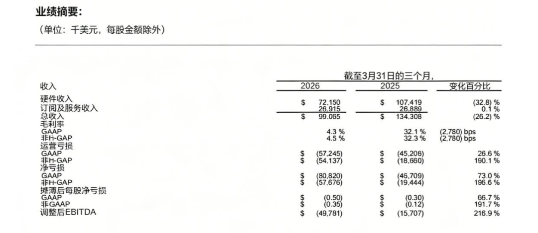 GoPro 跌到 6 毛却甩不起卖:这份清仓价格地图,说清哪档老款能捡