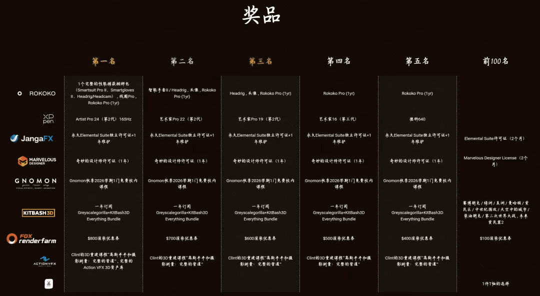 世界渲染大赛还剩11天截稿:这届TOP100要进卡牌游戏,参赛前先算清渲染这笔账