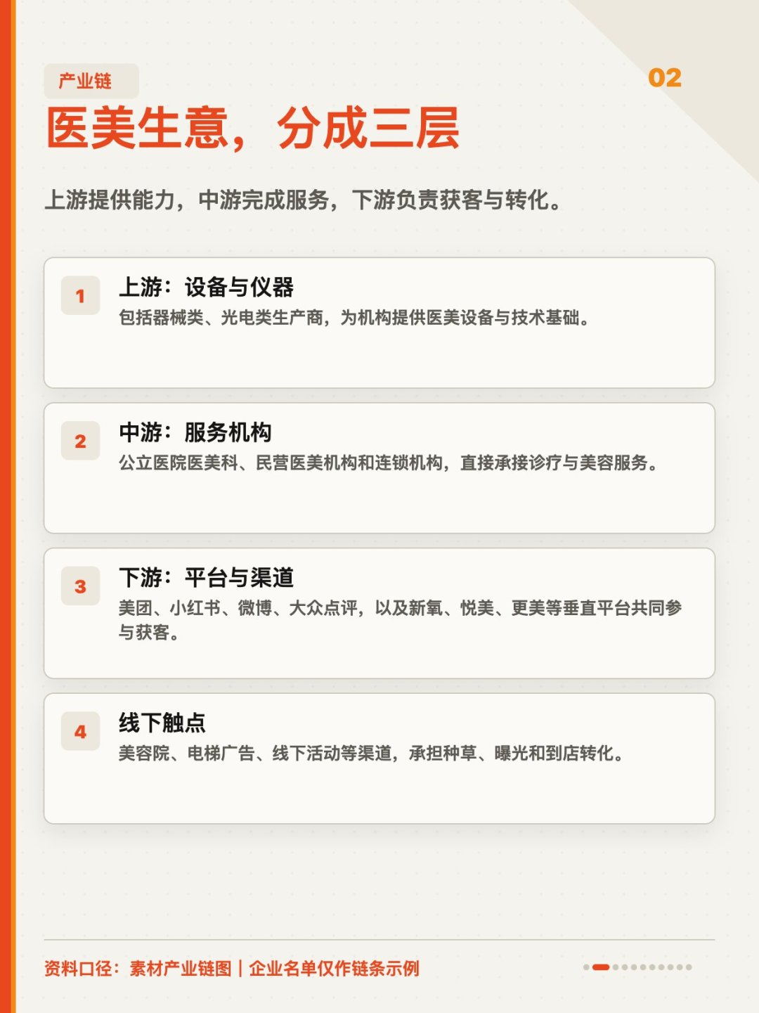 从600元面部做到5万元手术:“熟人介绍医美”背后的返佣链条,一次讲清