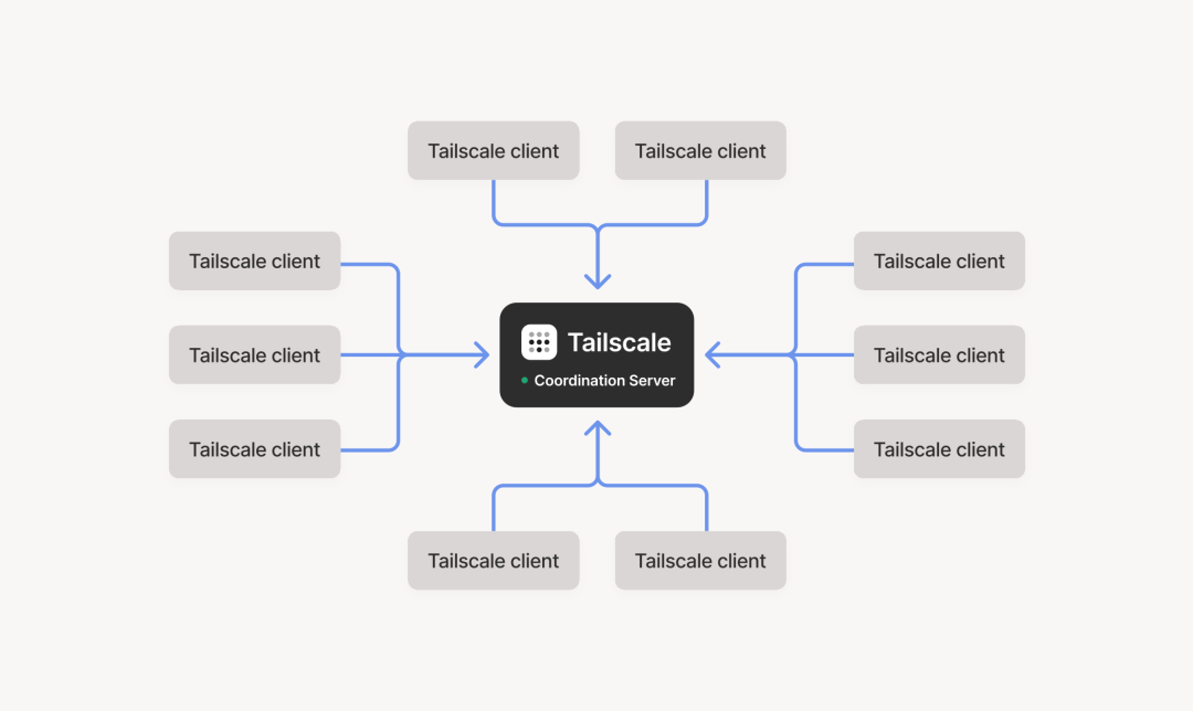 Tailscale 卡了想换 EasyTier?翻完上百条实测评论,我发现根子不在软件