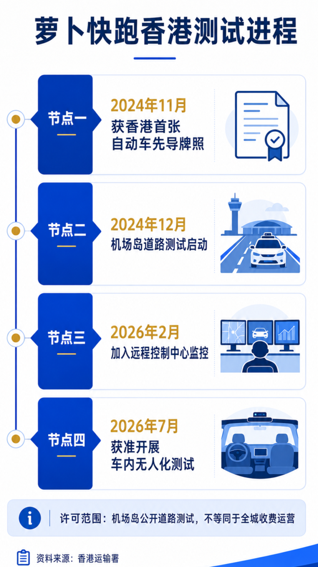 百度Q2财报把底牌亮出来了:萝卜快跑已开进全球28城,第一次上车前你需要知道这些