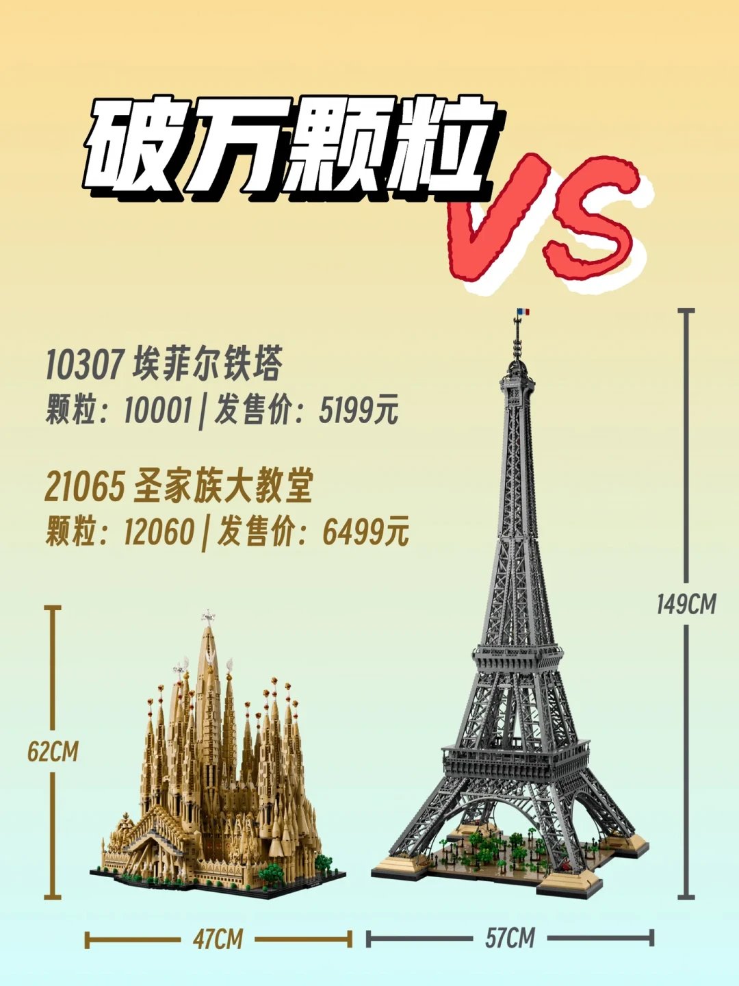 乐高史上最大套装11月1日开卖:圣家堂12060片6499元,单片价是史上最低档之一,但前辈埃菲尔铁塔7月已绝版,首发冲不冲
