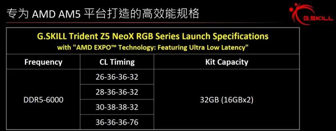 EXPO ULL内存开卖:CL36延迟反超CL28,但掏4099元之前,先看看你的CPU吃不吃得到