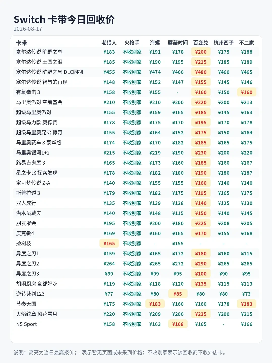 旷野之息通关后直接买王国之泪?全网转坑党和弃坑党都吵起来了,下单前先对一遍清单