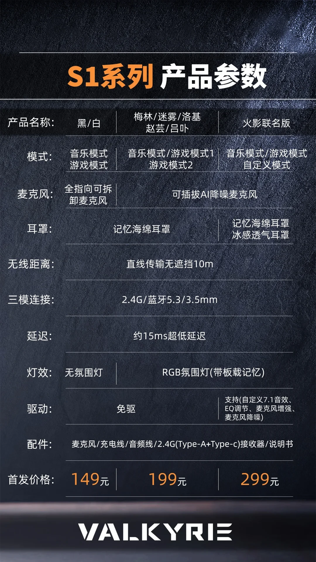 做水冷的下场卷百元耳机了：瓦尔基里VKS1上市一年多的夸与骂，我读完整理成一本账