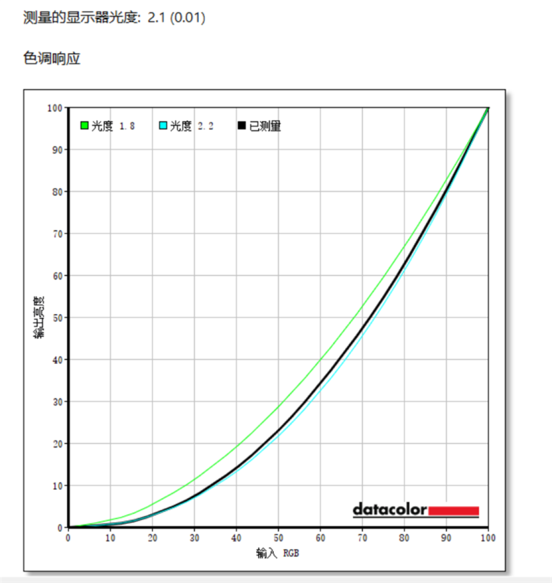 谁说高性能本只能黑色!微星神影16 魔龙姬限定款 锐龙版笔记本评测:星云白也有满血实力
