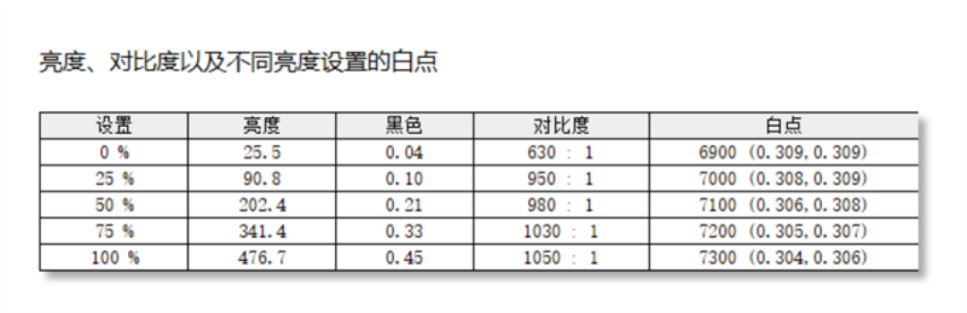 谁说高性能本只能黑色!微星神影16 魔龙姬限定款 锐龙版笔记本评测:星云白也有满血实力