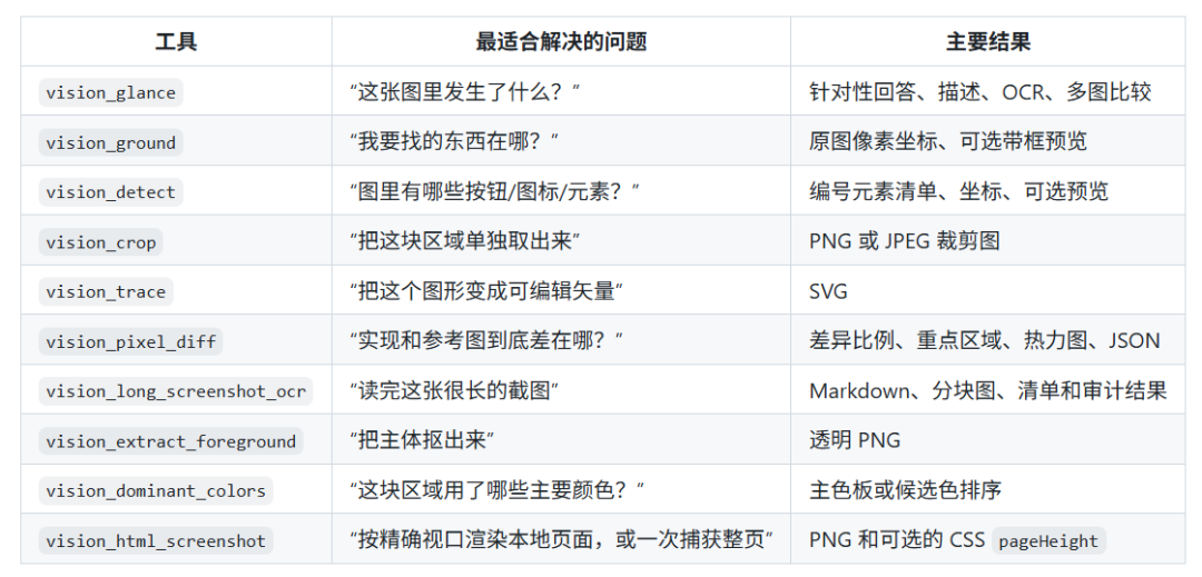 dsh 插件两天从 911 冲到 6214,已经有人开始乱装了:VS Code 老玩家怎么选,先装这 5 个能闭环的,这三类先别碰