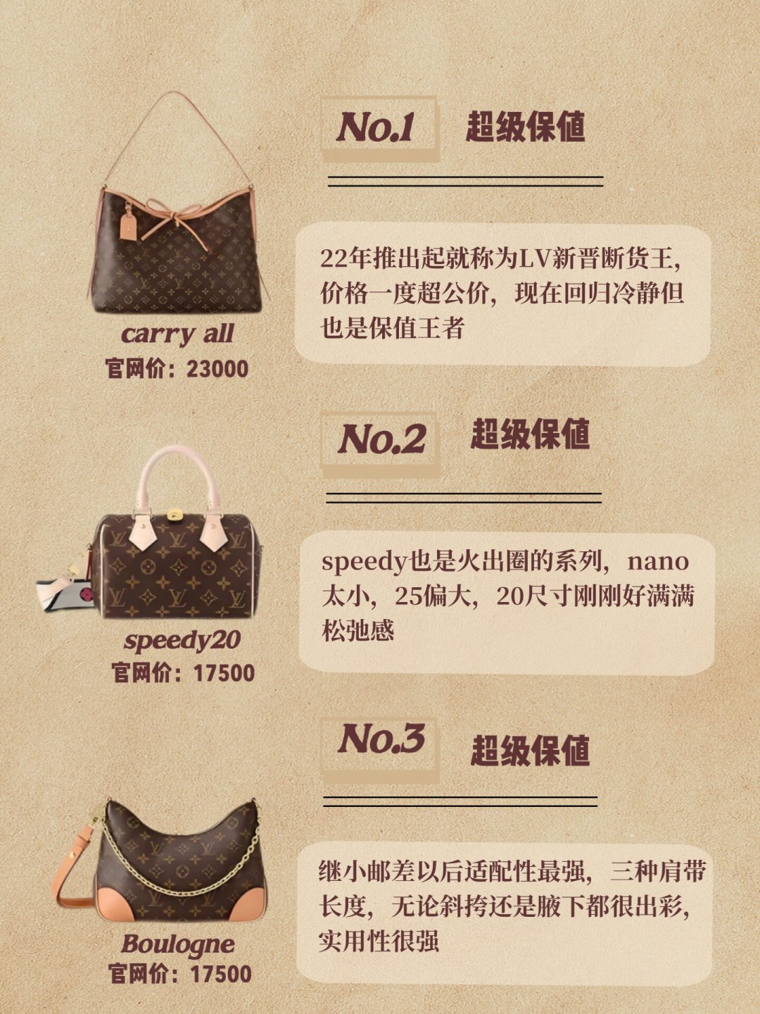 半个月40篇大牌经典款保值排行榜,28篇出自二奢商:这些数字哪来的,该怎么看?