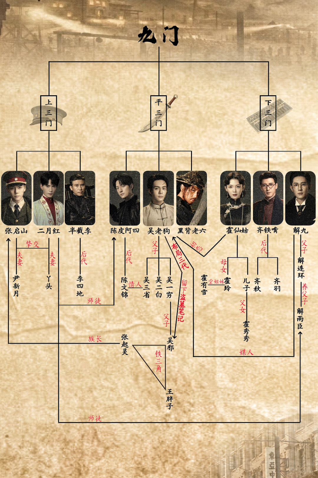 《九门》四个彩蛋一共12元:张起灵的阿坤四年,这钱花得值不值